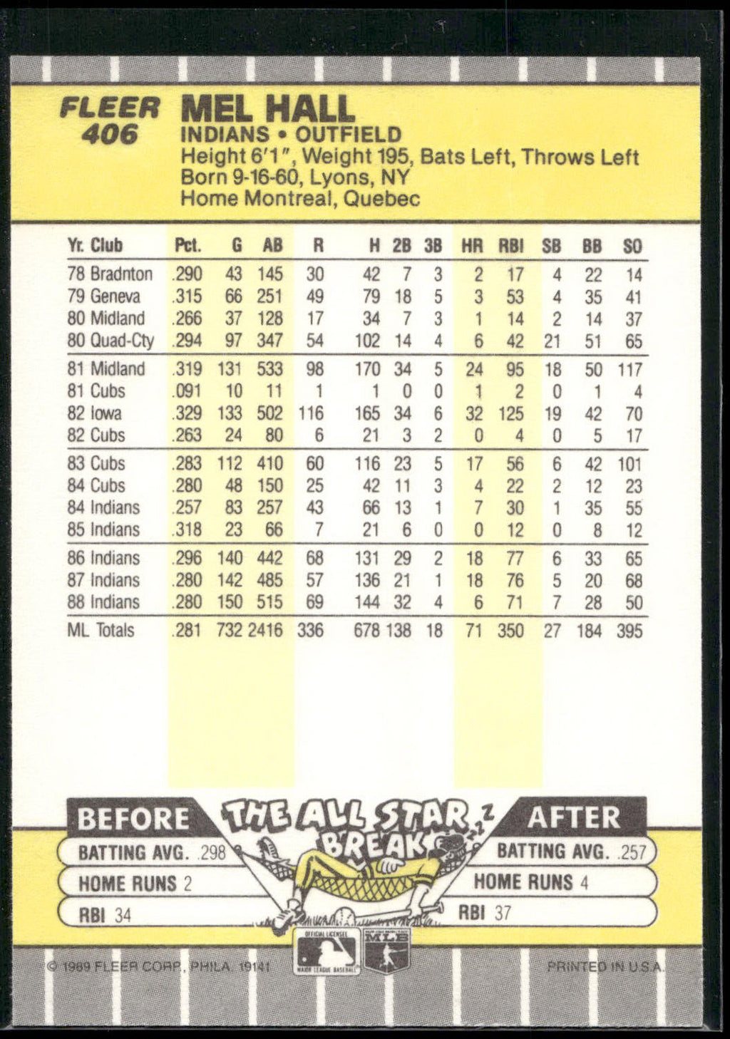 1989 Fleer #406 Mel Hall