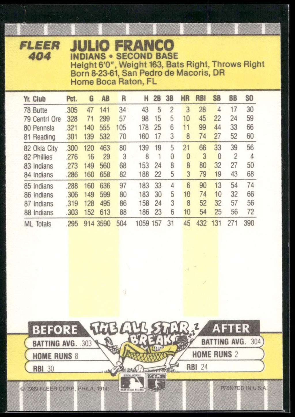1989 Fleer #404 Julio Franco