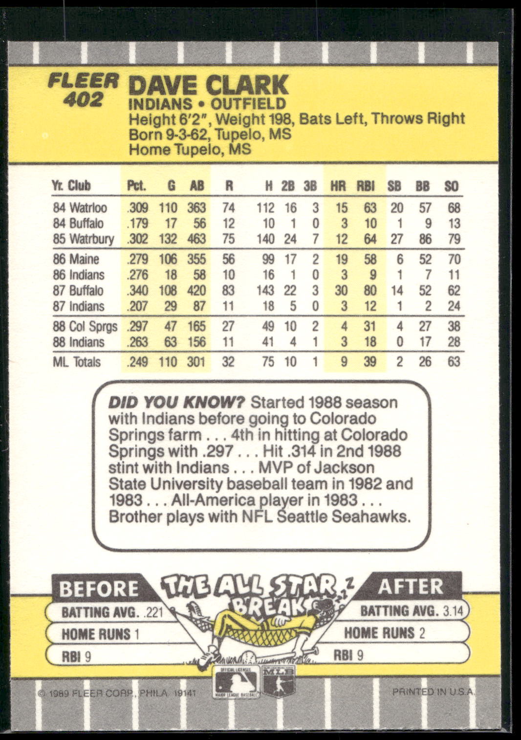 1989 Fleer #402 Dave Clark