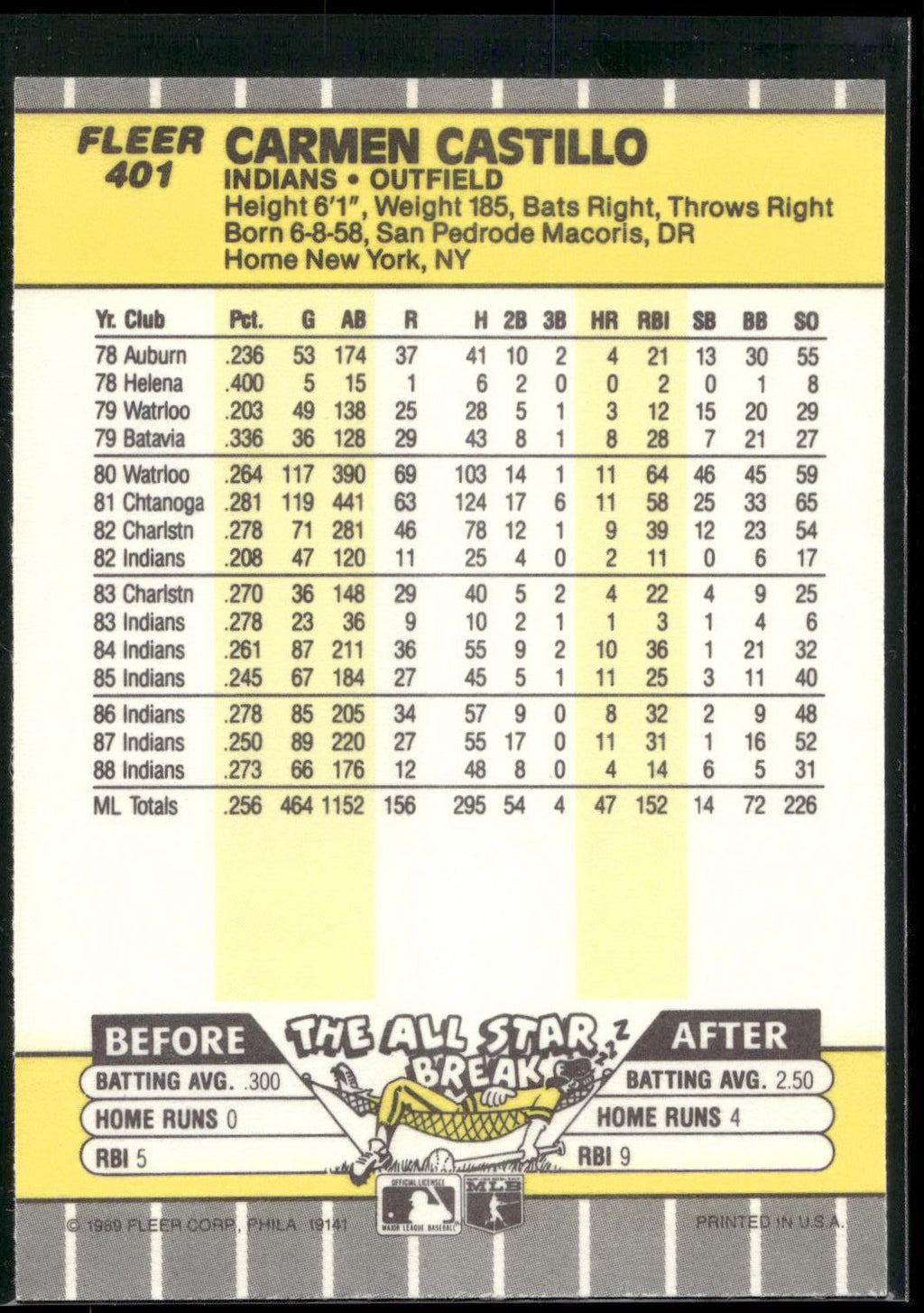 1989 Fleer #401 Carmen Castillo