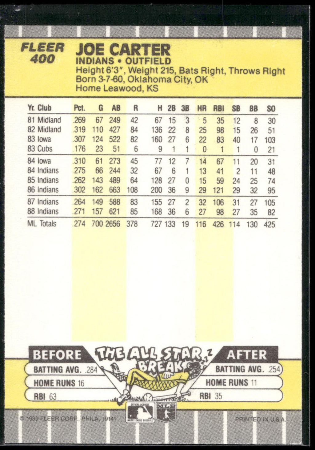 1989 Fleer #400 Joe Carter