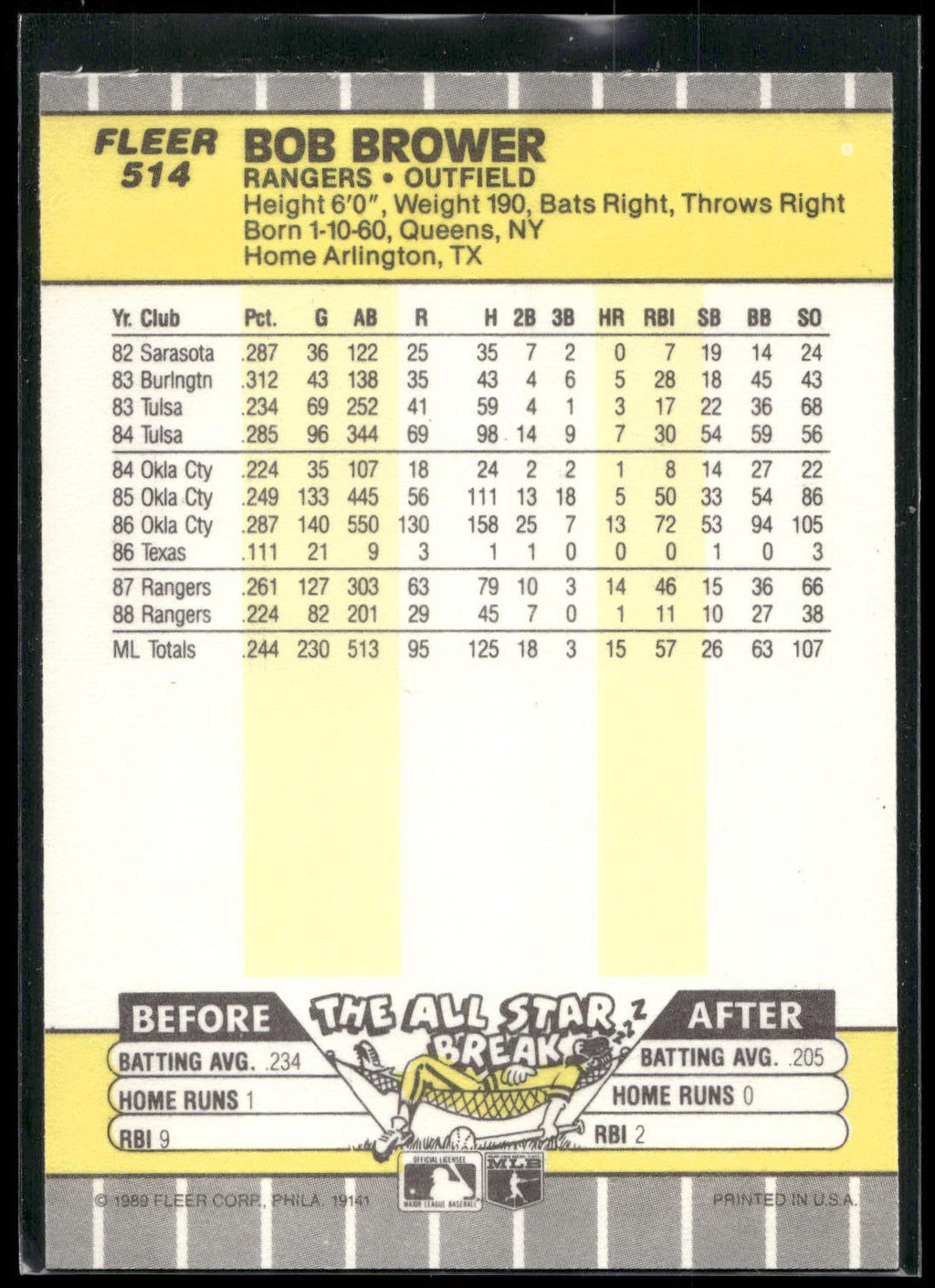 1989 Fleer #514 Bob Brower