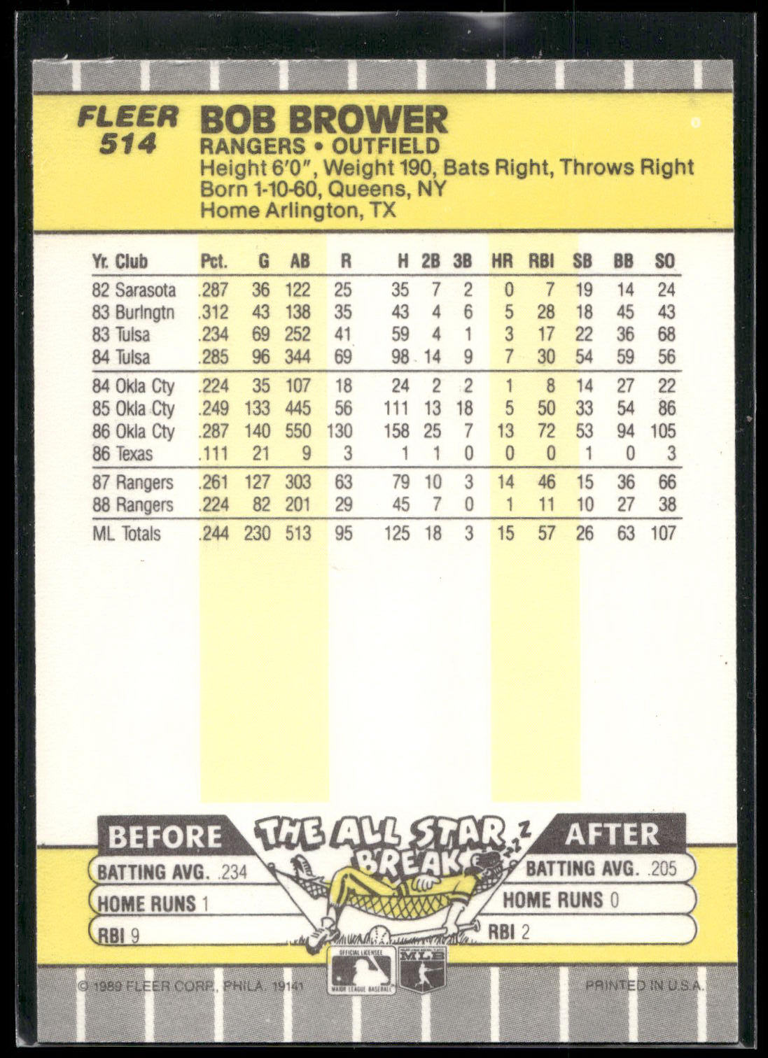 1989 Fleer #514 Bob Brower