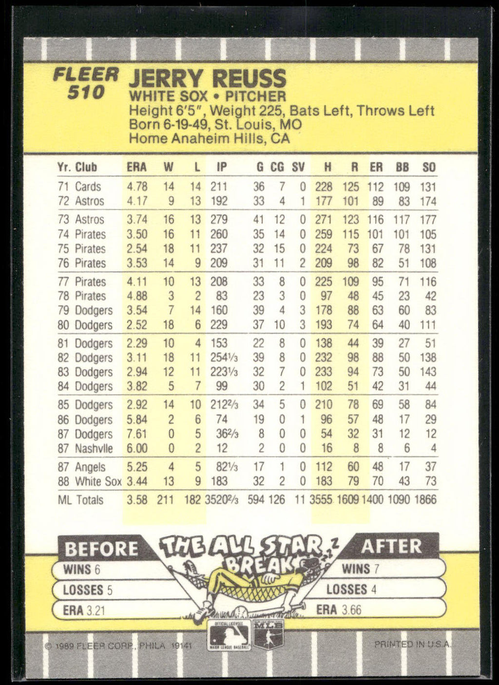 1989 Fleer #510 Jerry Reuss