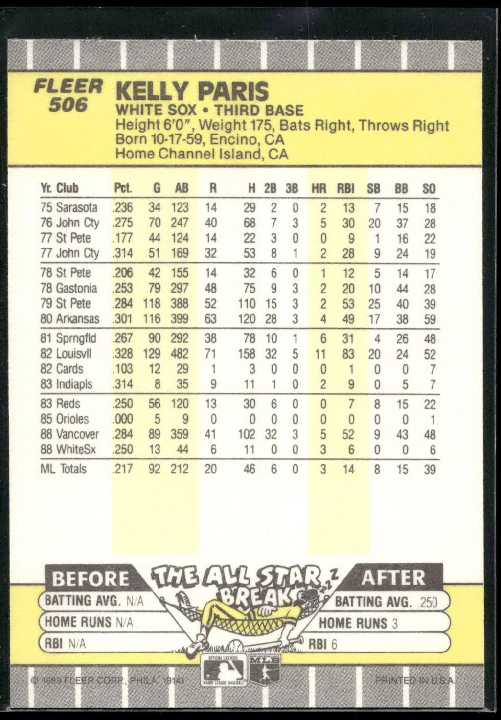1989 Fleer #506 Kelly Paris