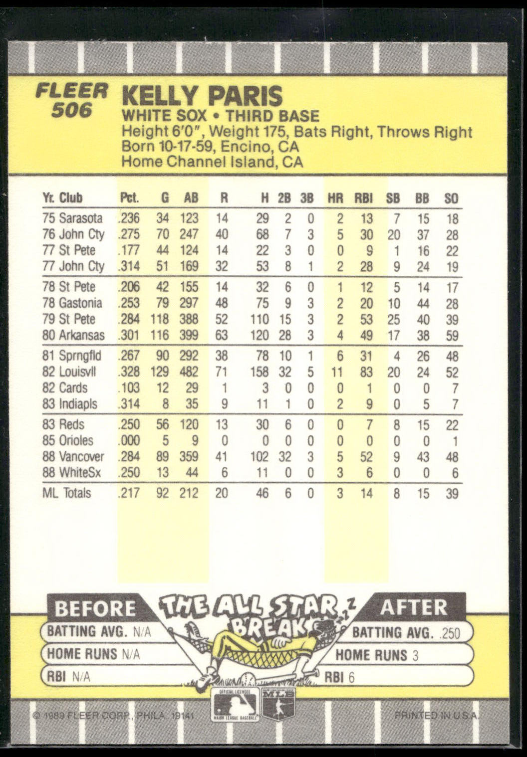 1989 Fleer #506 Kelly Paris