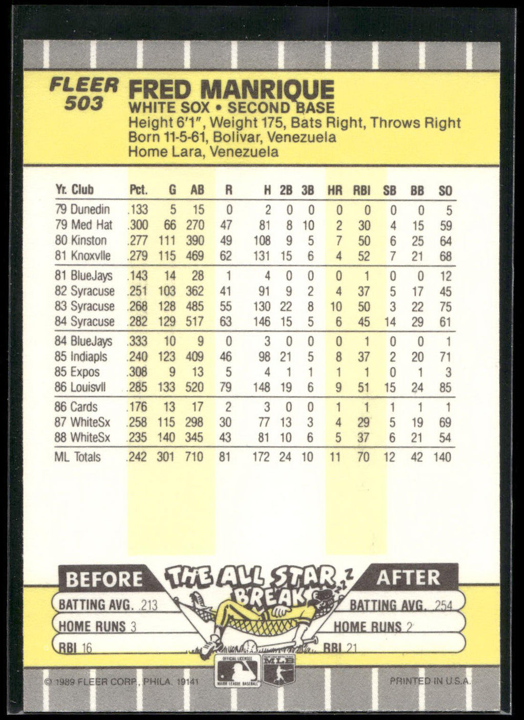 1989 Fleer #503 Fred Manrique