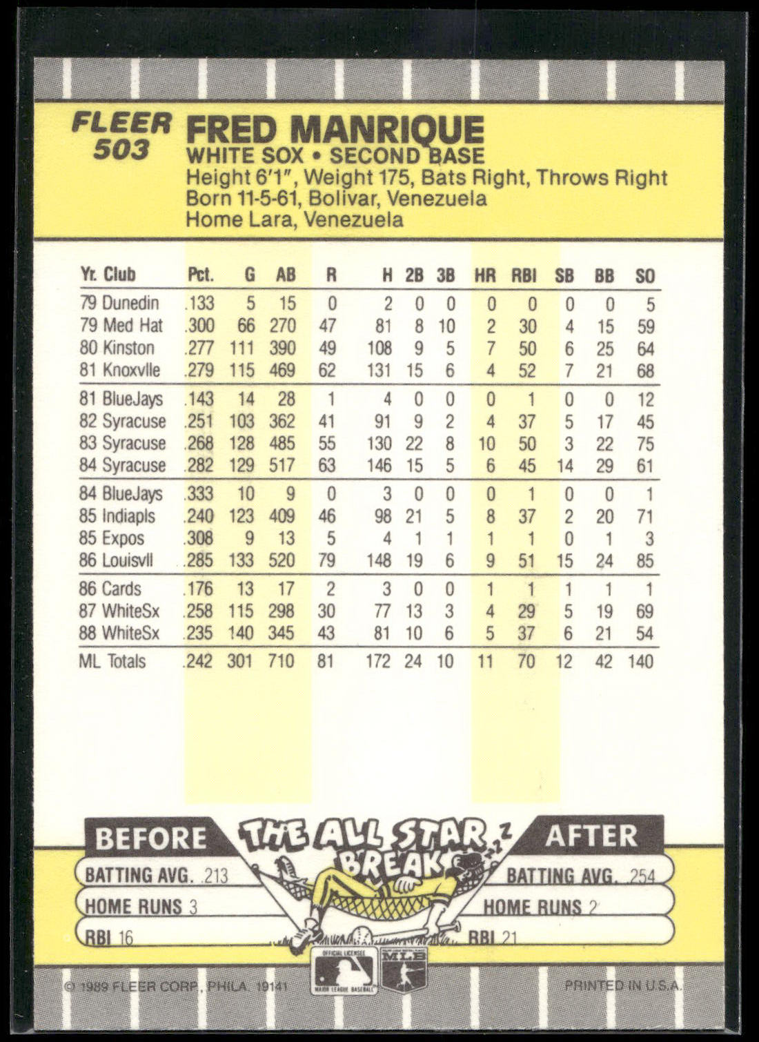 1989 Fleer #503 Fred Manrique