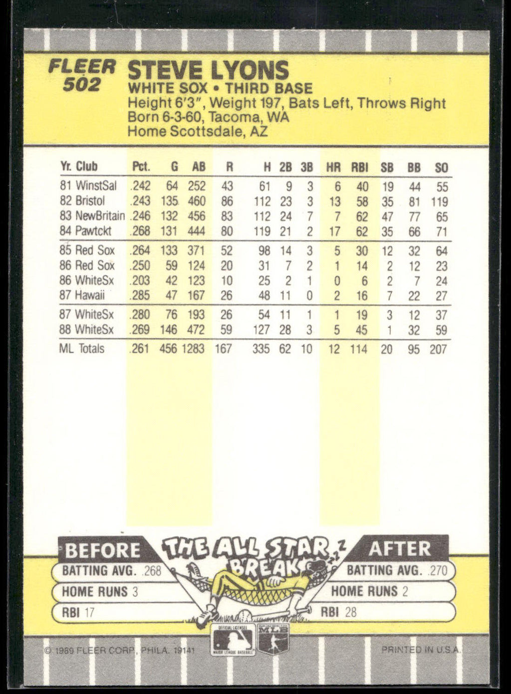1989 Fleer #502 Steve Lyons