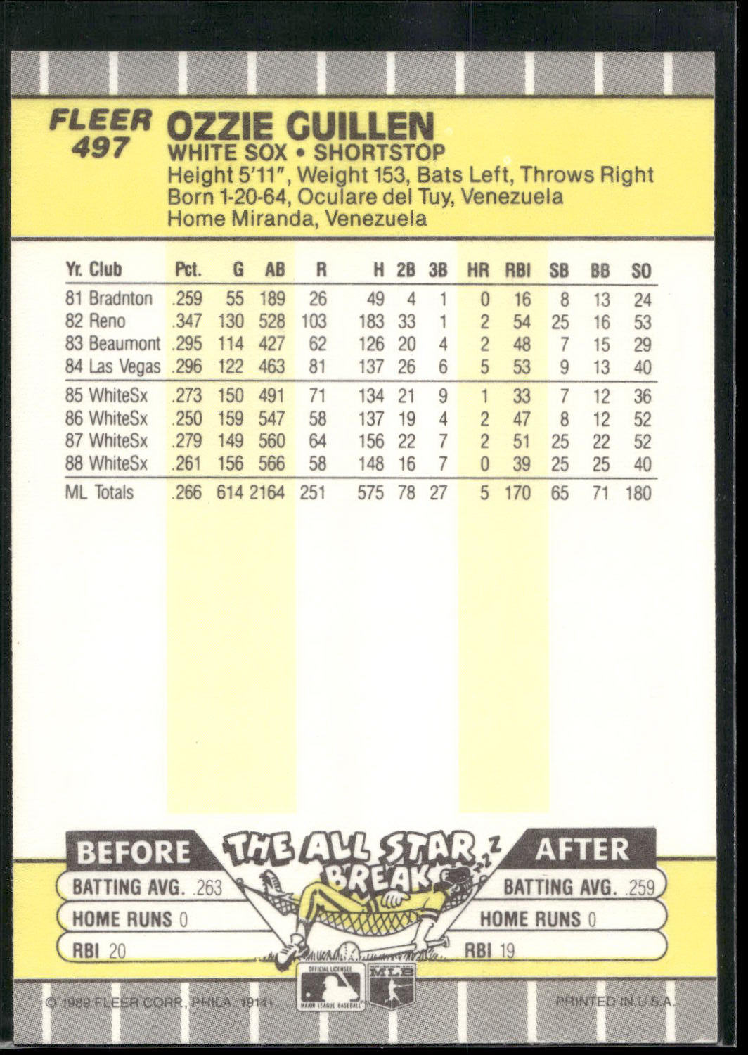 1989 Fleer #497 Ozzie Guillen