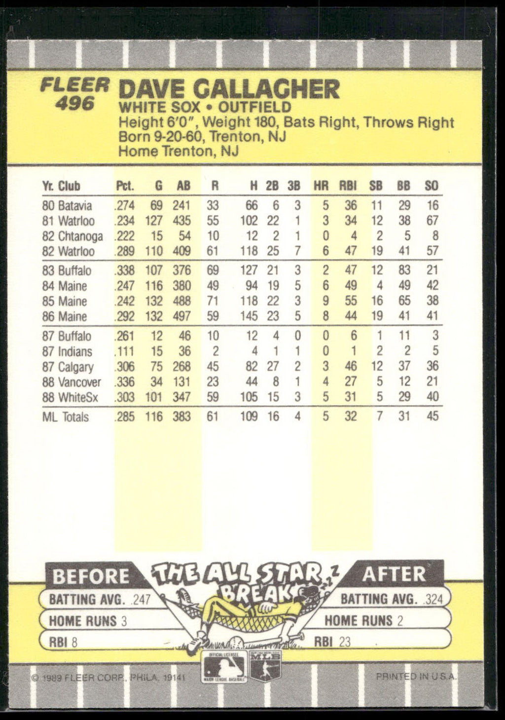 1989 Fleer #496 Dave Gallagher