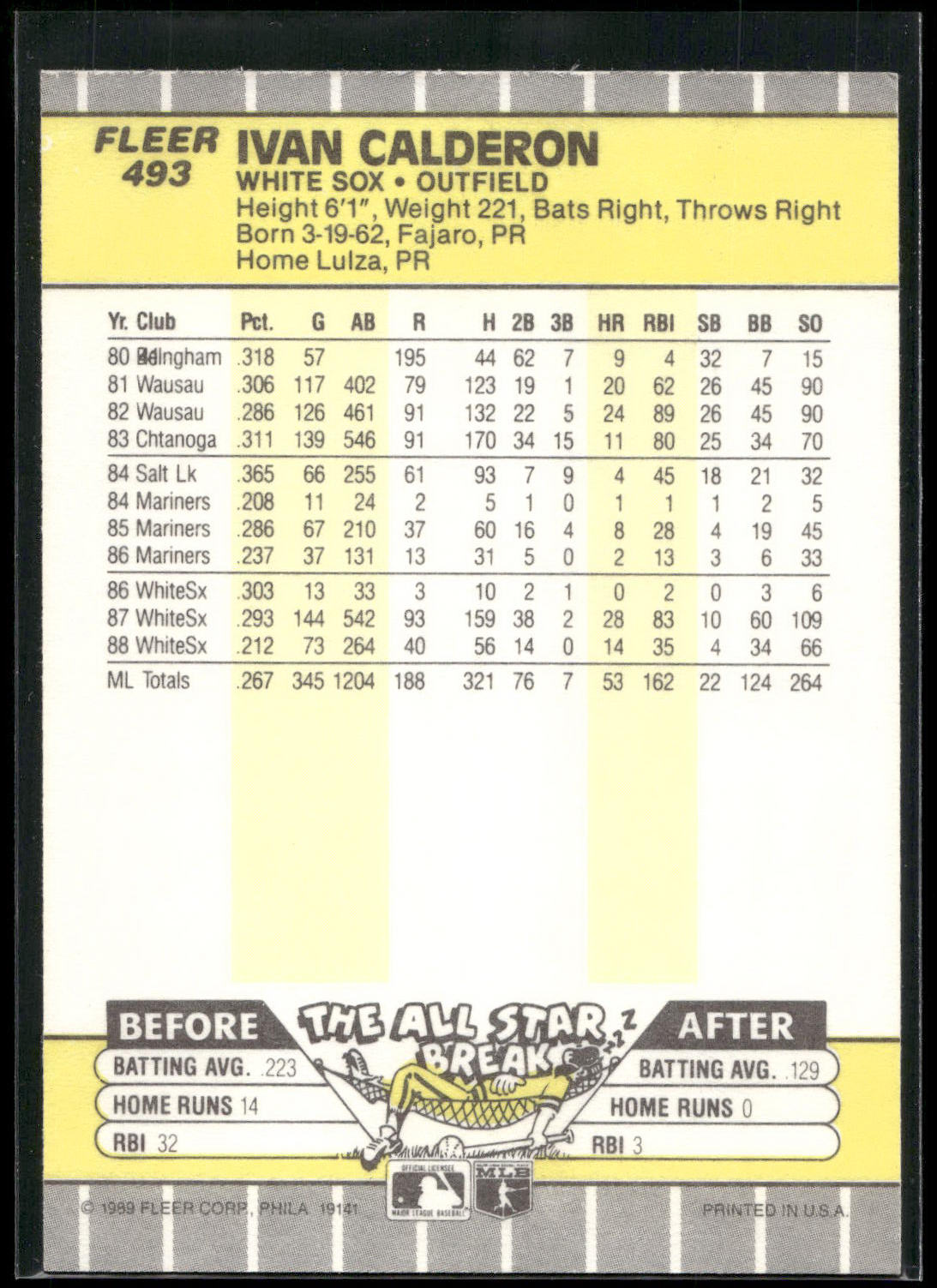1989 Fleer #493 Ivan Calderon