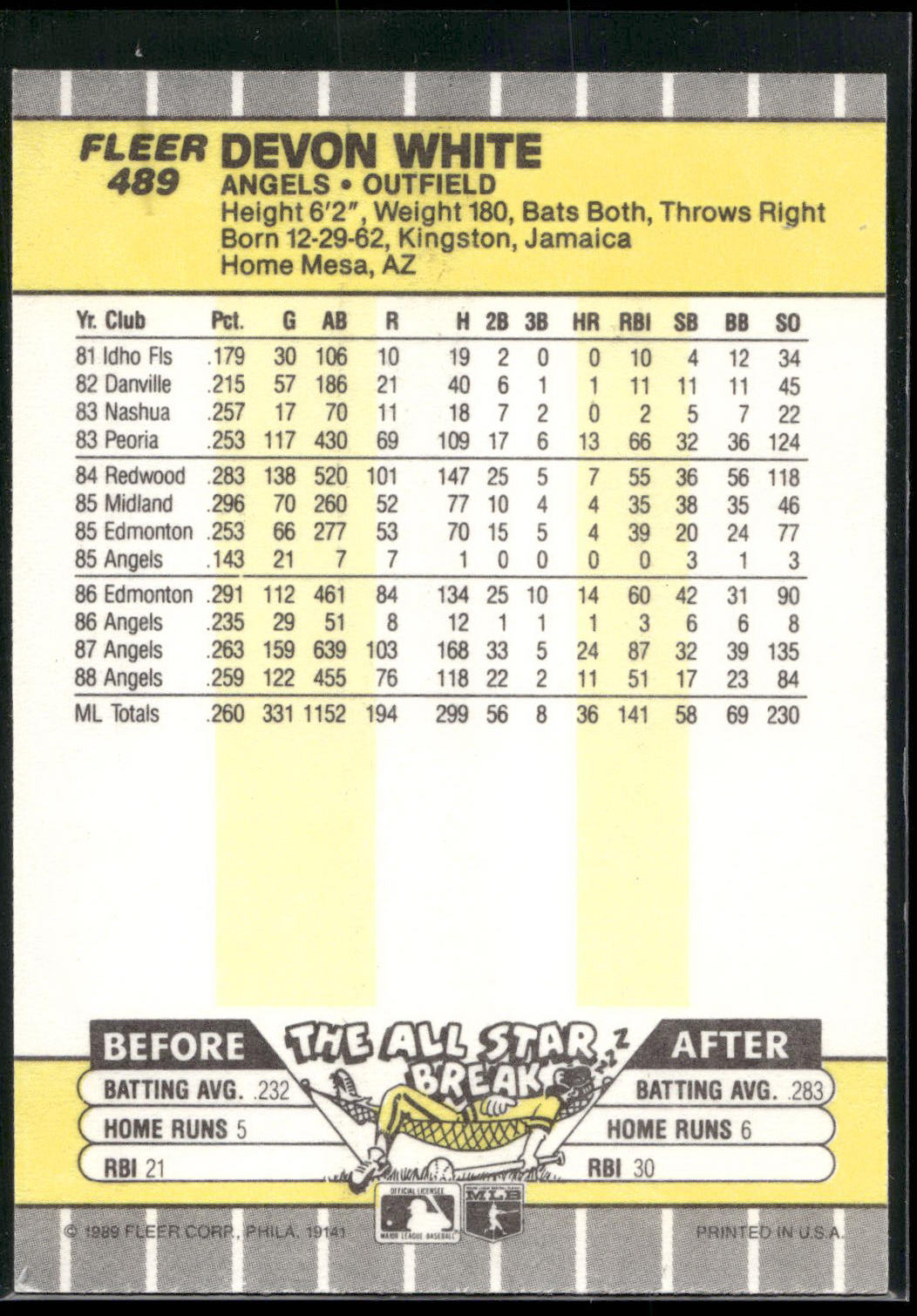 1989 Fleer #489 Devon White