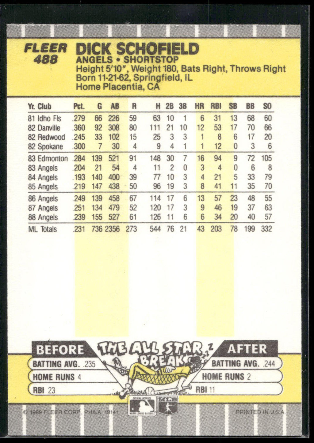1989 Fleer #488 Dick Schofield