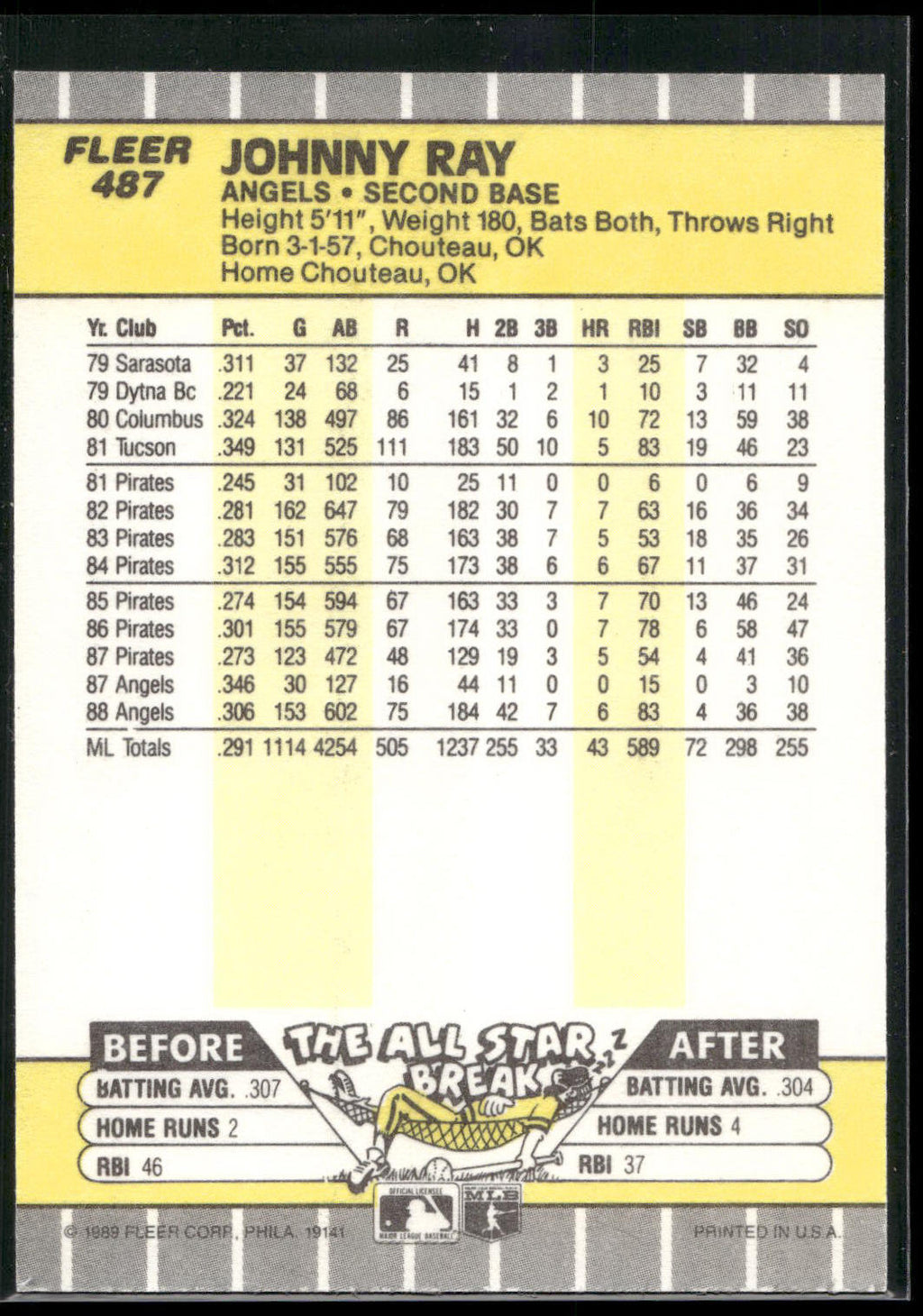 1989 Fleer #487 Johnny Ray