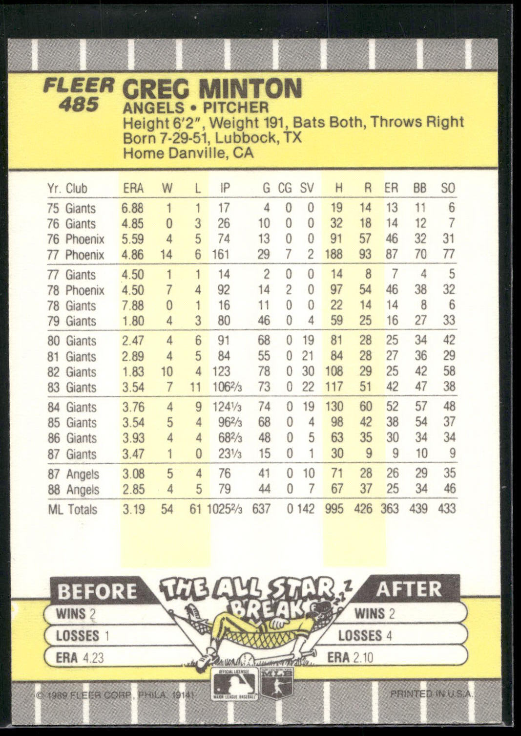 1989 Fleer #485 Greg Minton