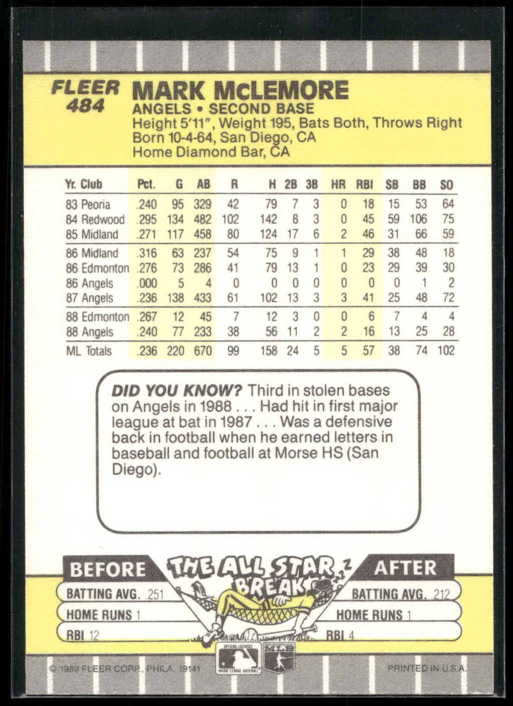 1989 Fleer #484 Mark McLemore