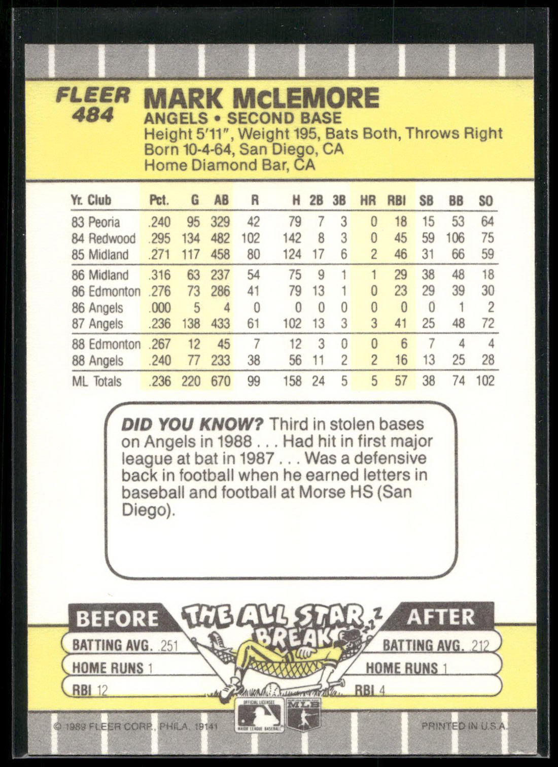 1989 Fleer #484 Mark McLemore