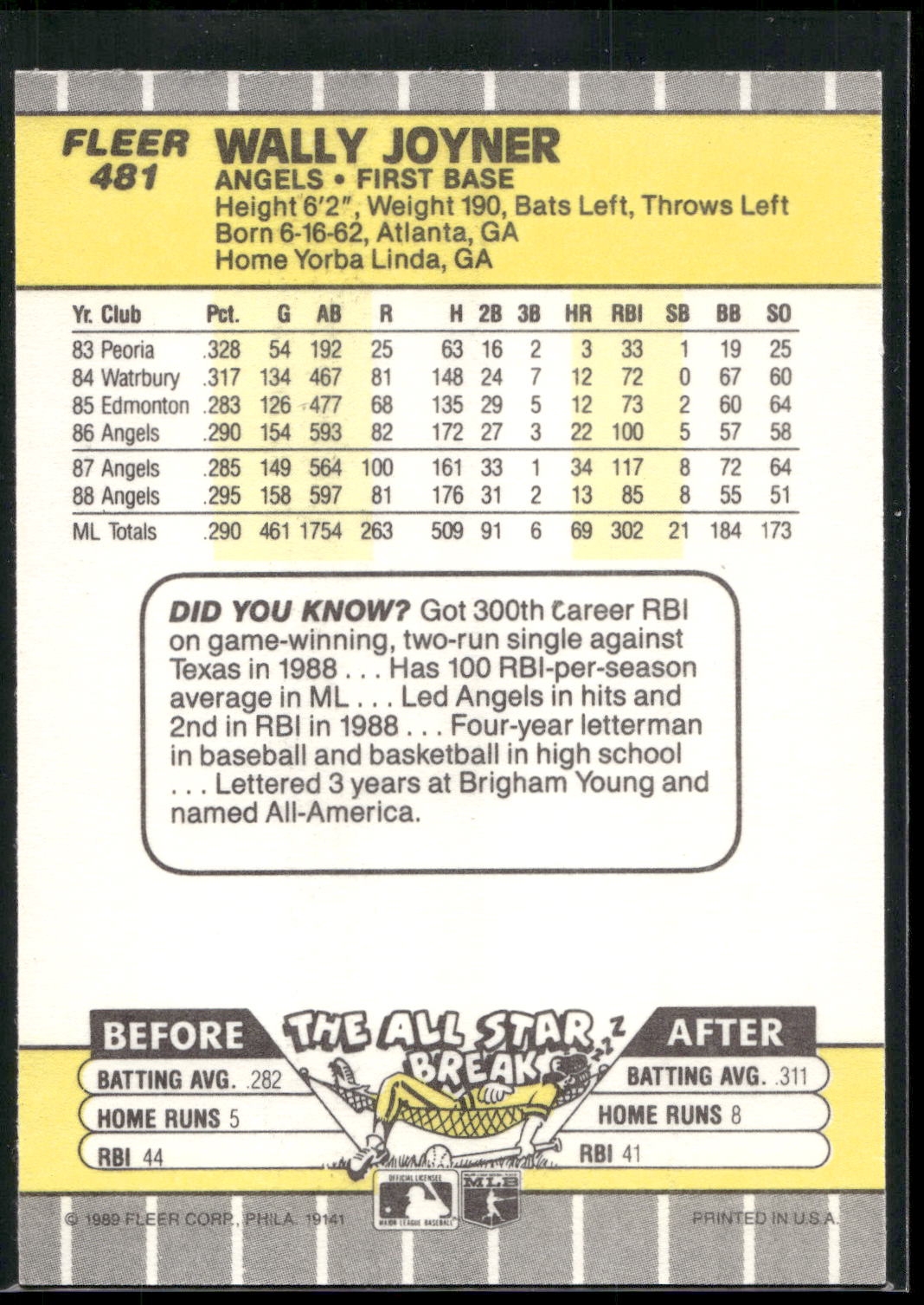 1989 Fleer #481 Wally Joyner