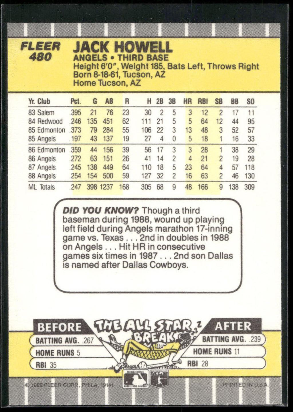 1989 Fleer #480 Jack Howell