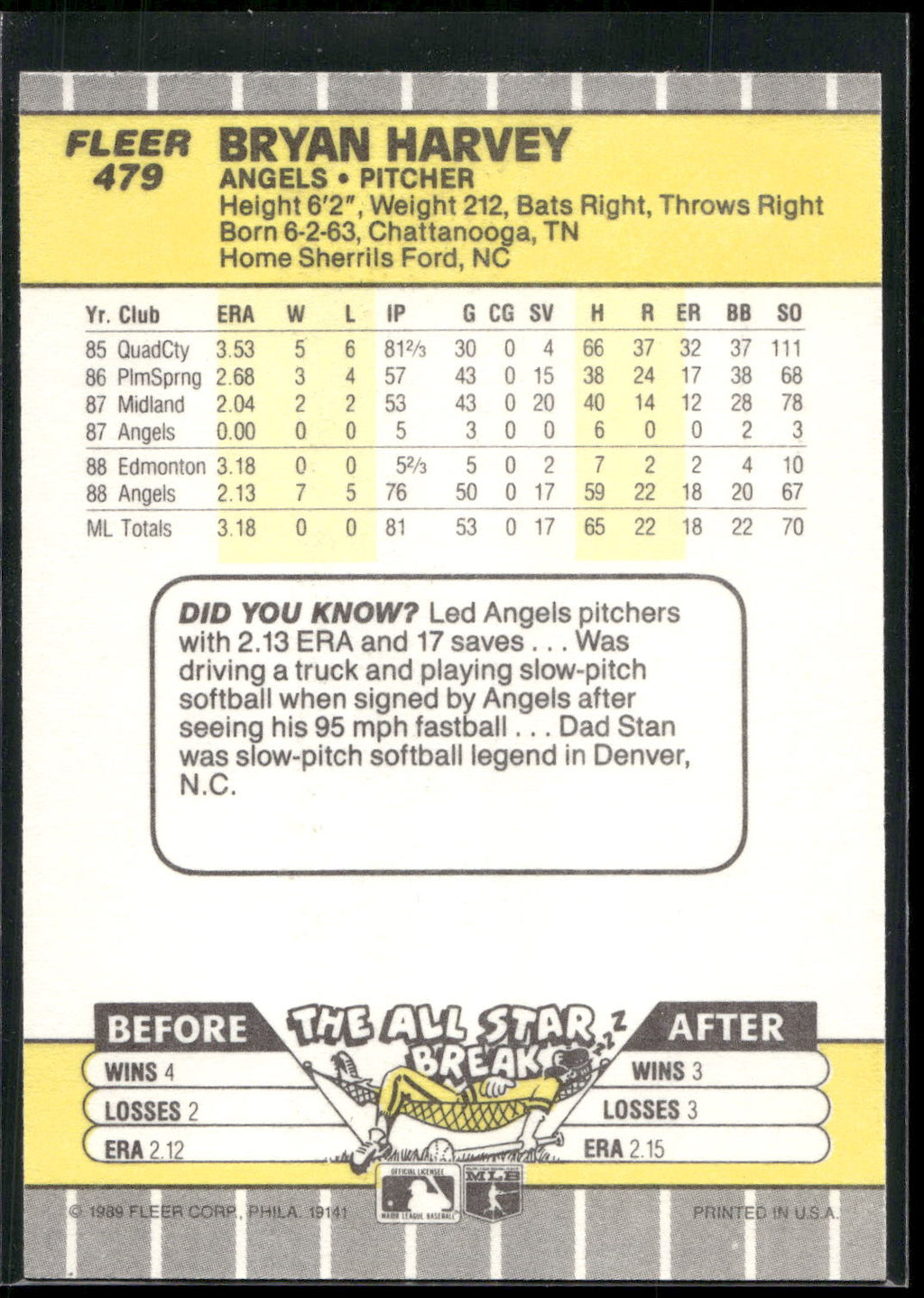 1989 Fleer #479 Bryan Harvey