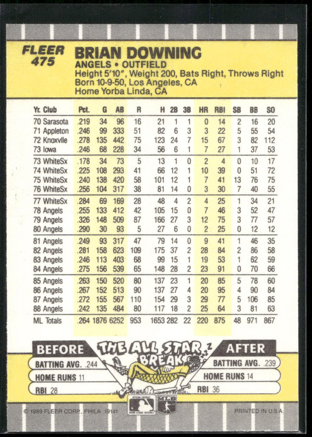 1989 Fleer #475 Brian Downing