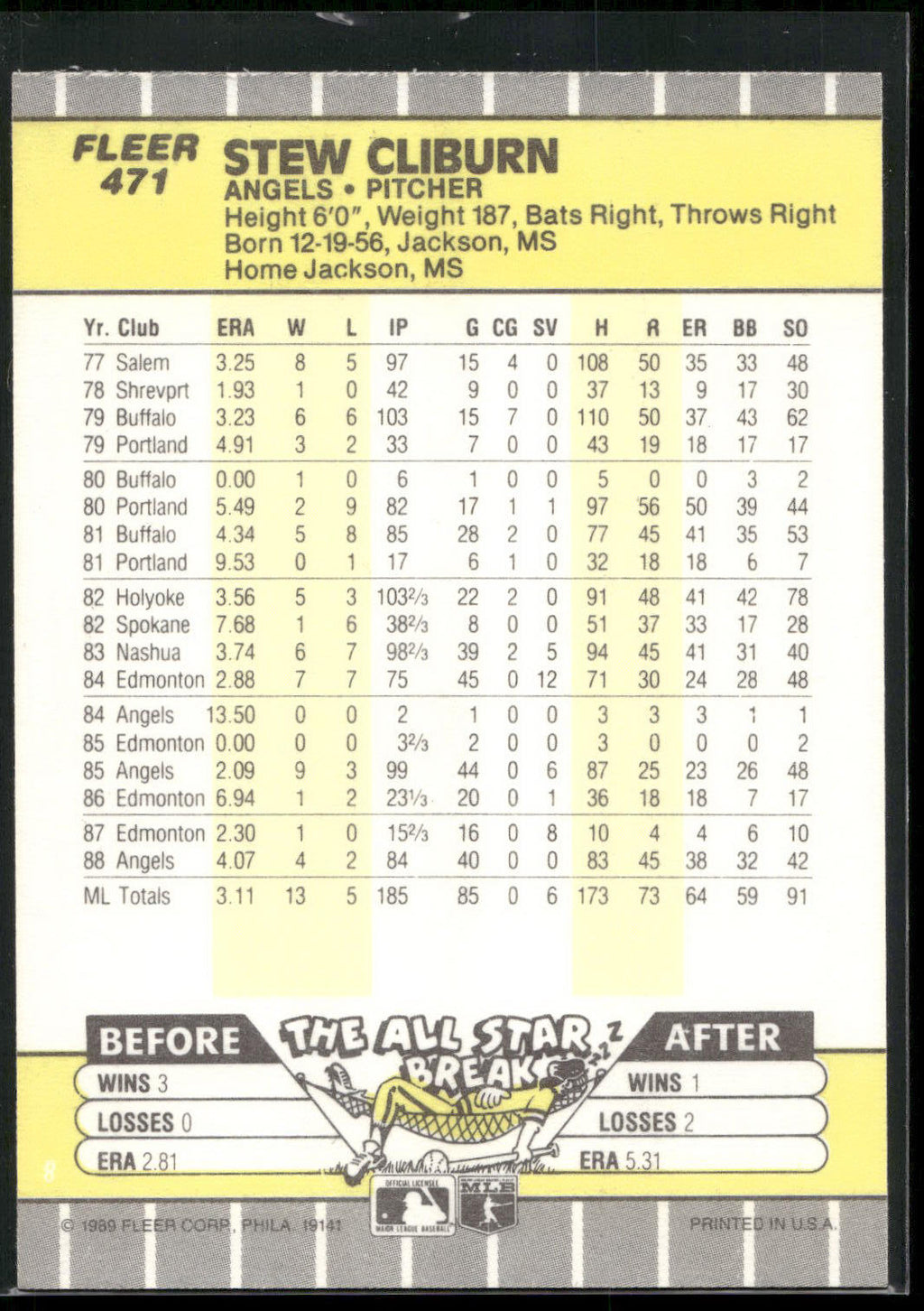 1989 Fleer #471 Stew Cliburn