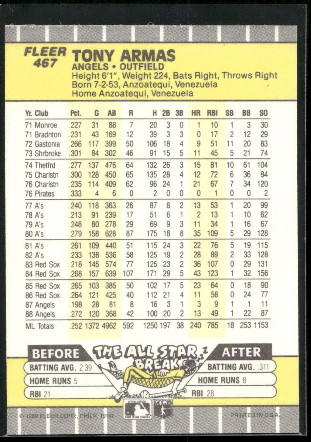 1989 Fleer #467 Tony Armas