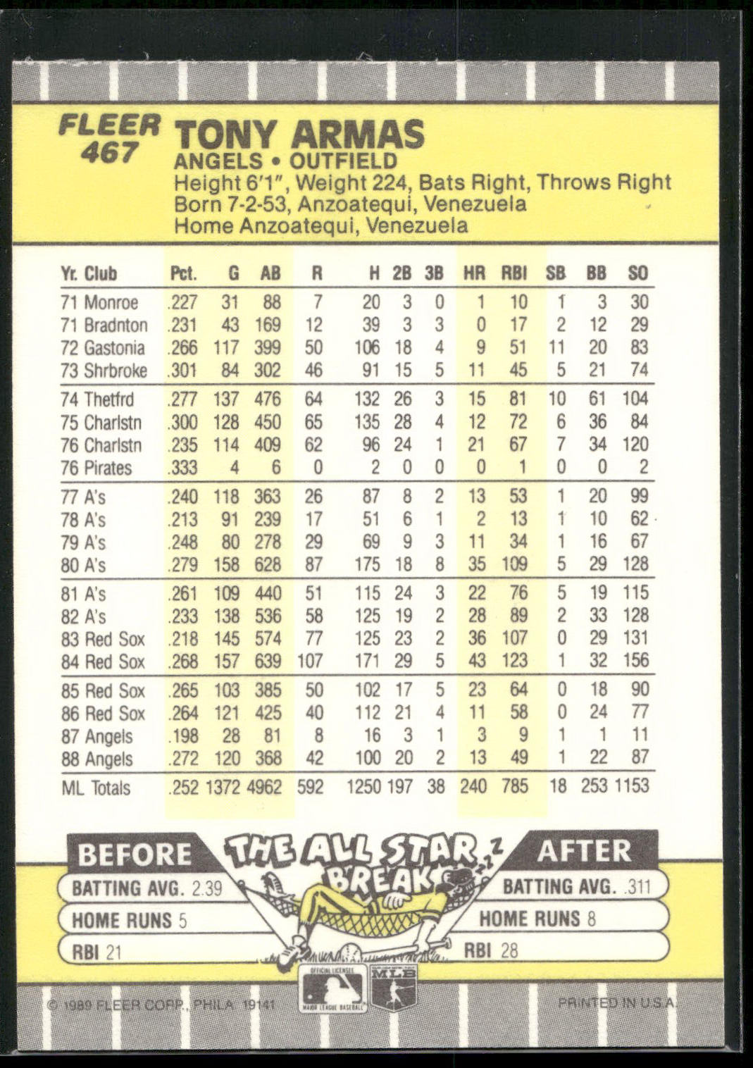 1989 Fleer #467 Tony Armas