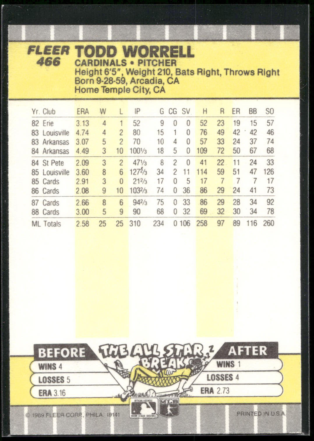 1989 Fleer #466 Todd Worrell