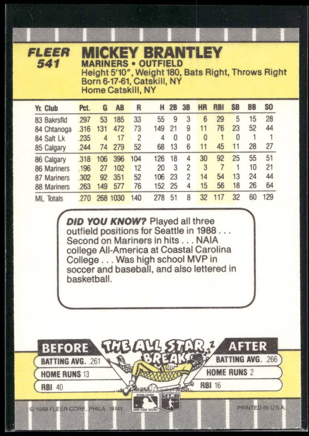 1989 Fleer #541 Mickey Brantley