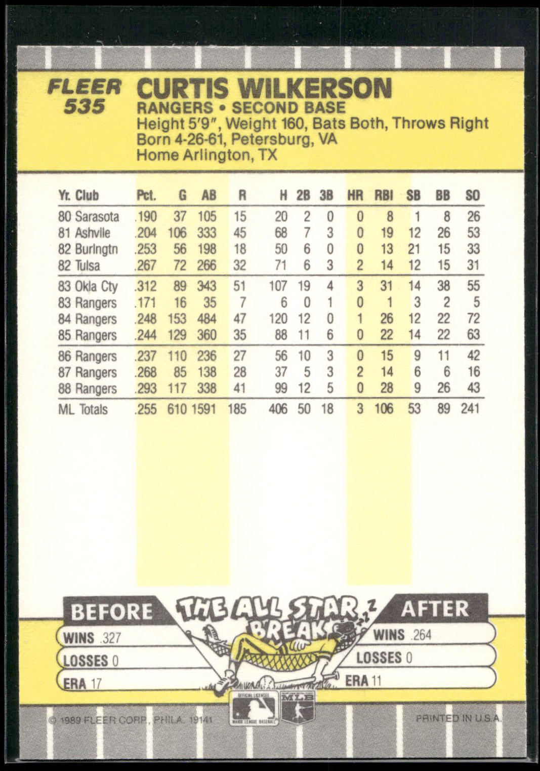 1989 Fleer #535 Curtis Wilkerson