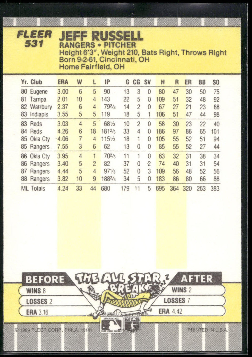 1989 Fleer #531 Jeff Russell