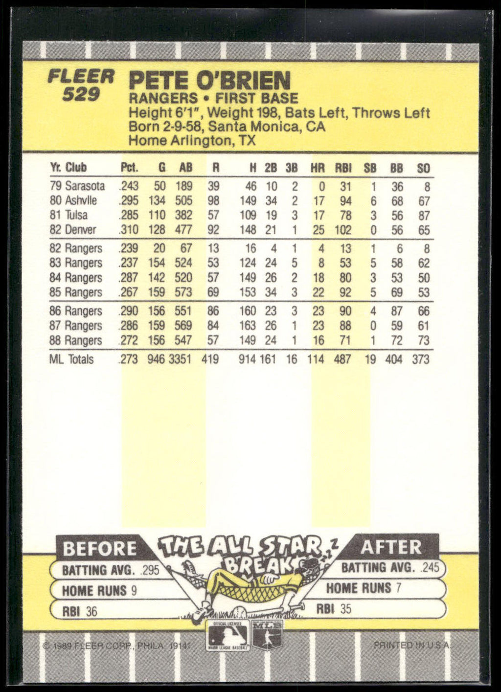 1989 Fleer #529 Pete O'Brien