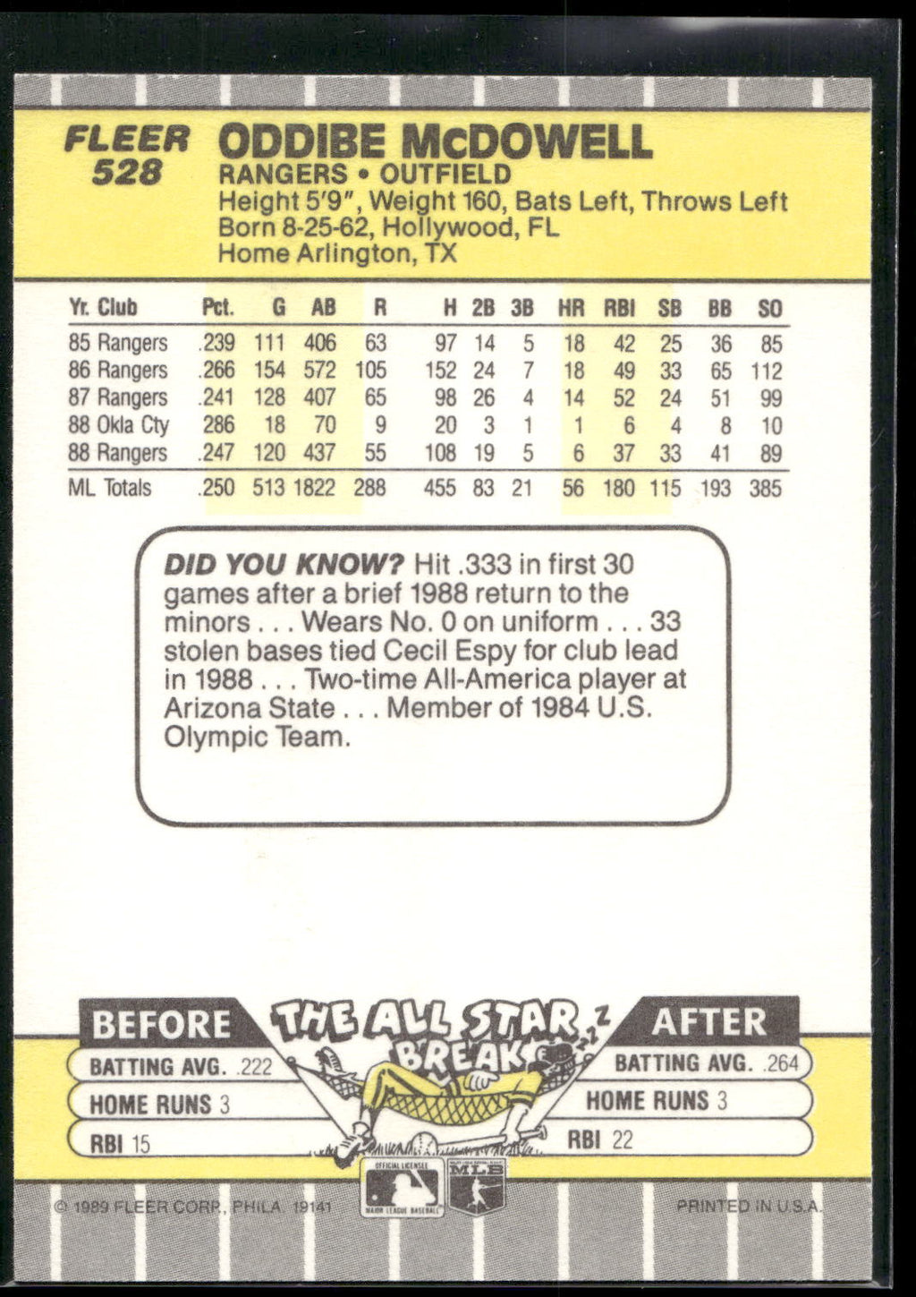 1989 Fleer #528 Oddibe McDowell