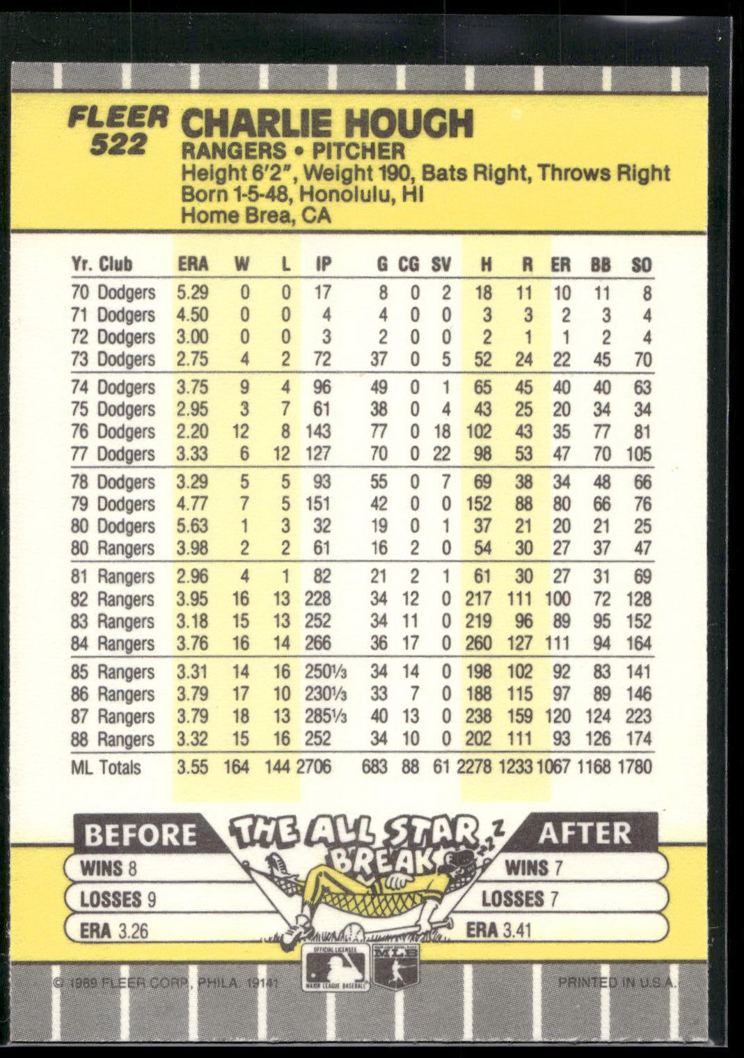 1989 Fleer #522 Charlie Hough