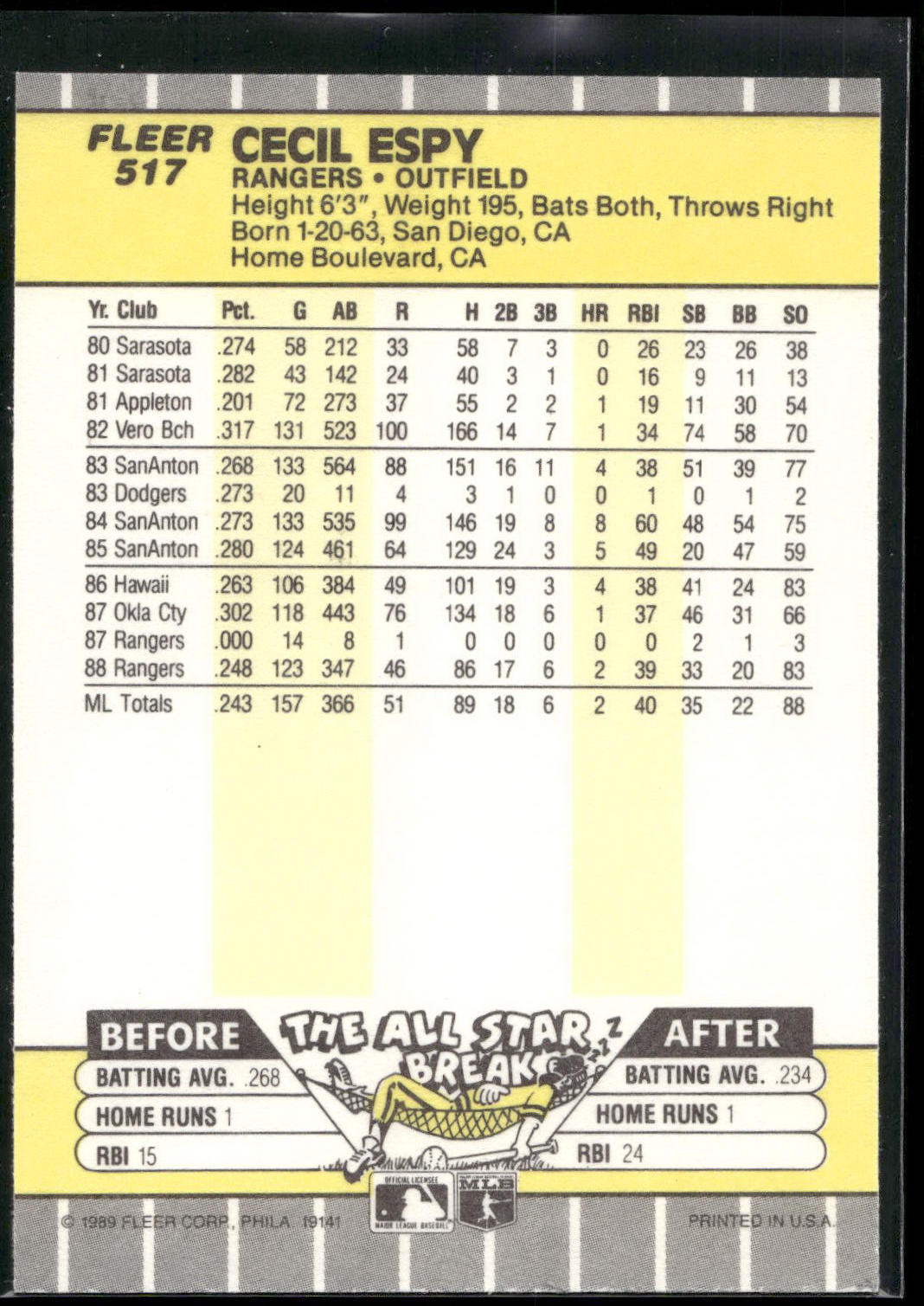 1989 Fleer #517 Cecil Espy