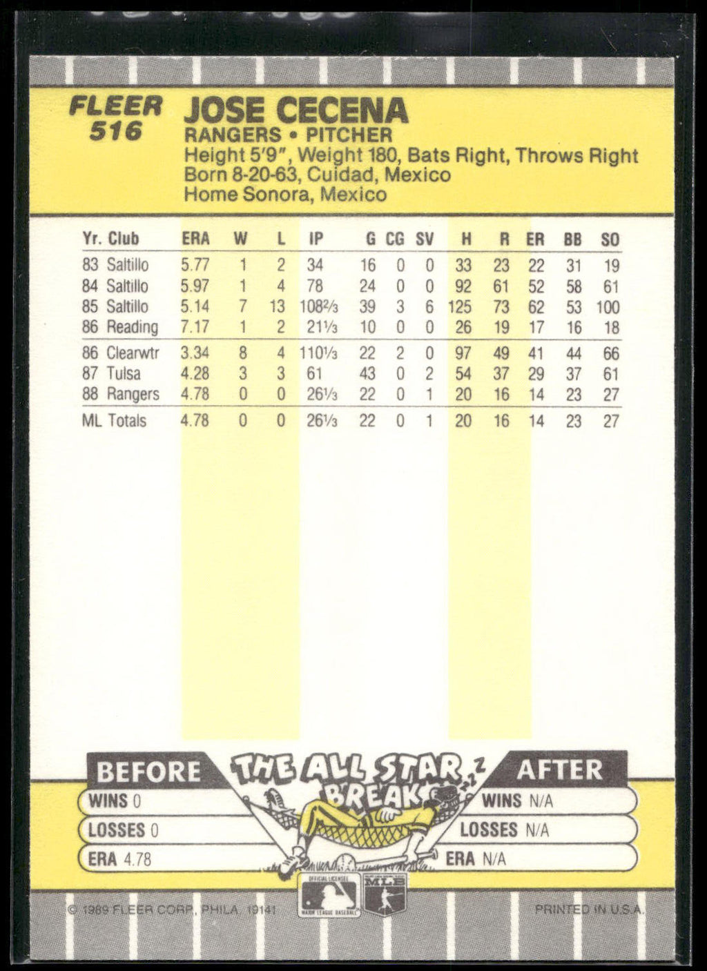 1989 Fleer #516 Jose Cecena