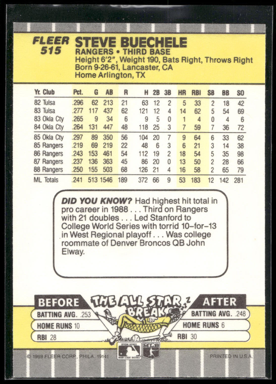 1989 Fleer #515 Steve Buechele
