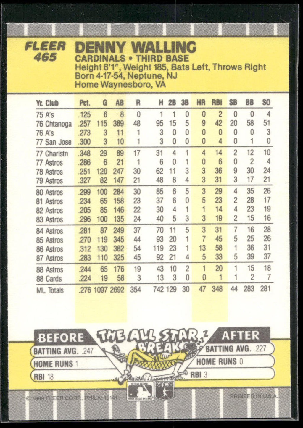 1989 Fleer #465 Denny Walling
