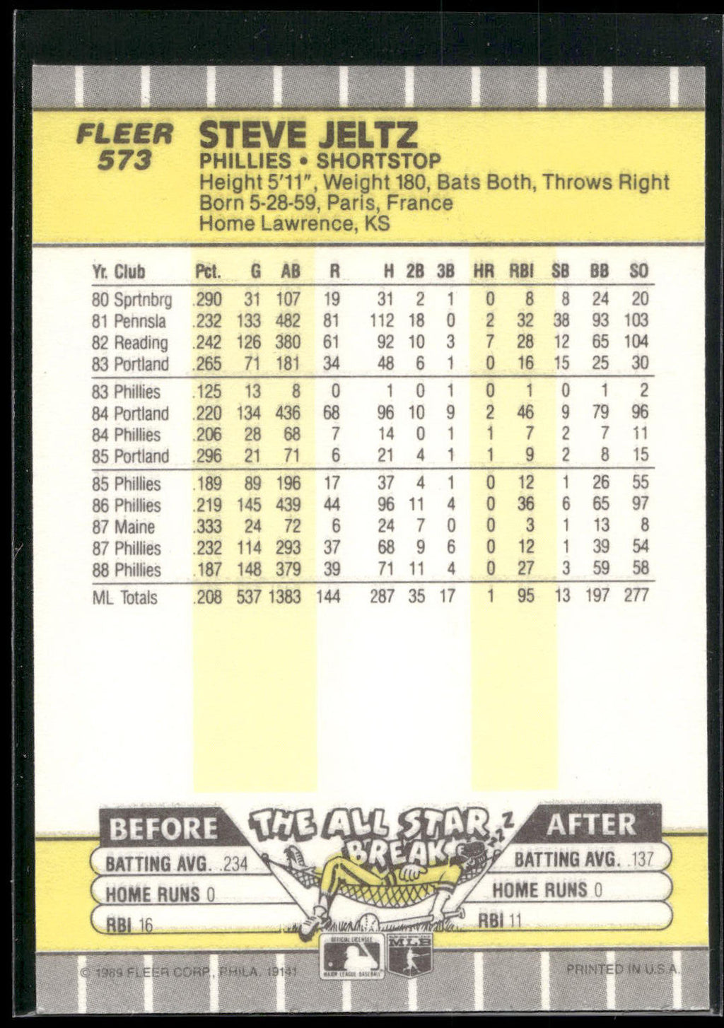 1989 Fleer #573 Steve Jeltz