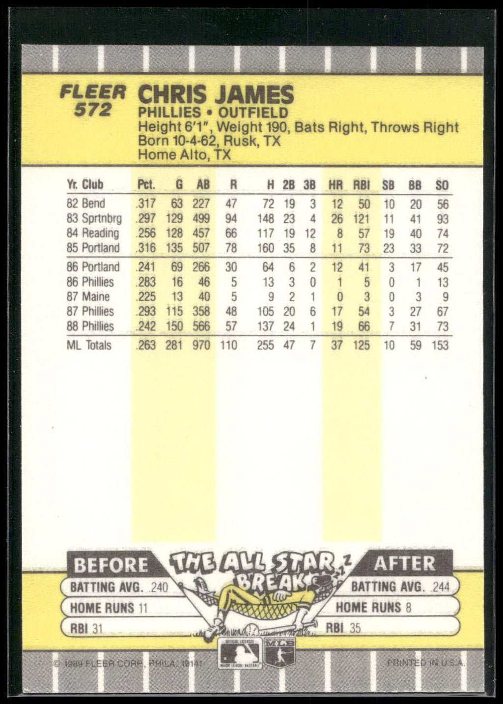 1989 Fleer #572 Chris James