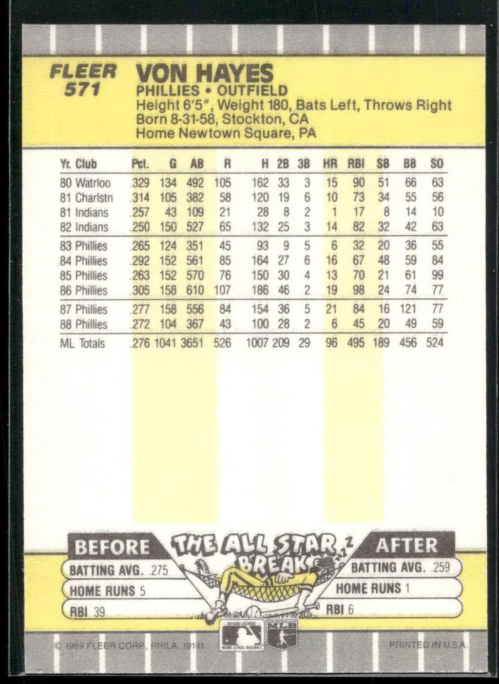 1989 Fleer #571 Von Hayes
