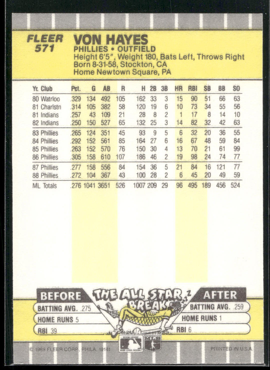 1989 Fleer #571 Von Hayes