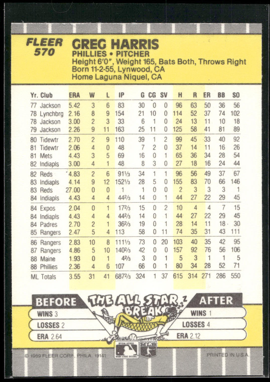1989 Fleer #570 Greg Harris