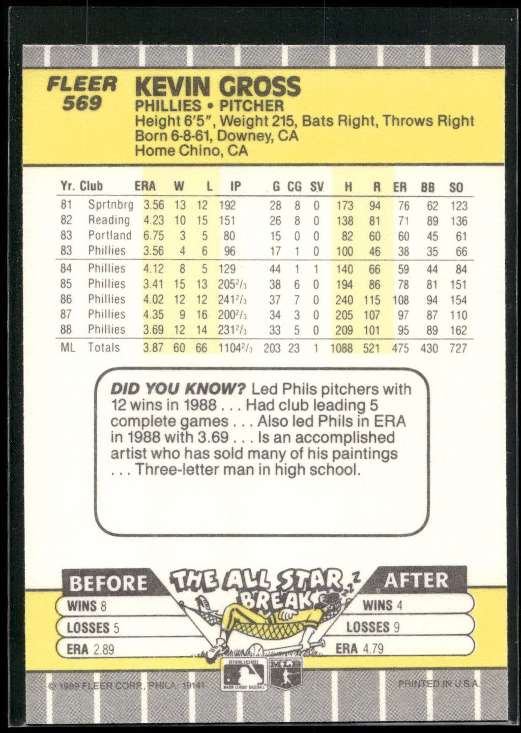 1989 Fleer #569 Kevin Gross
