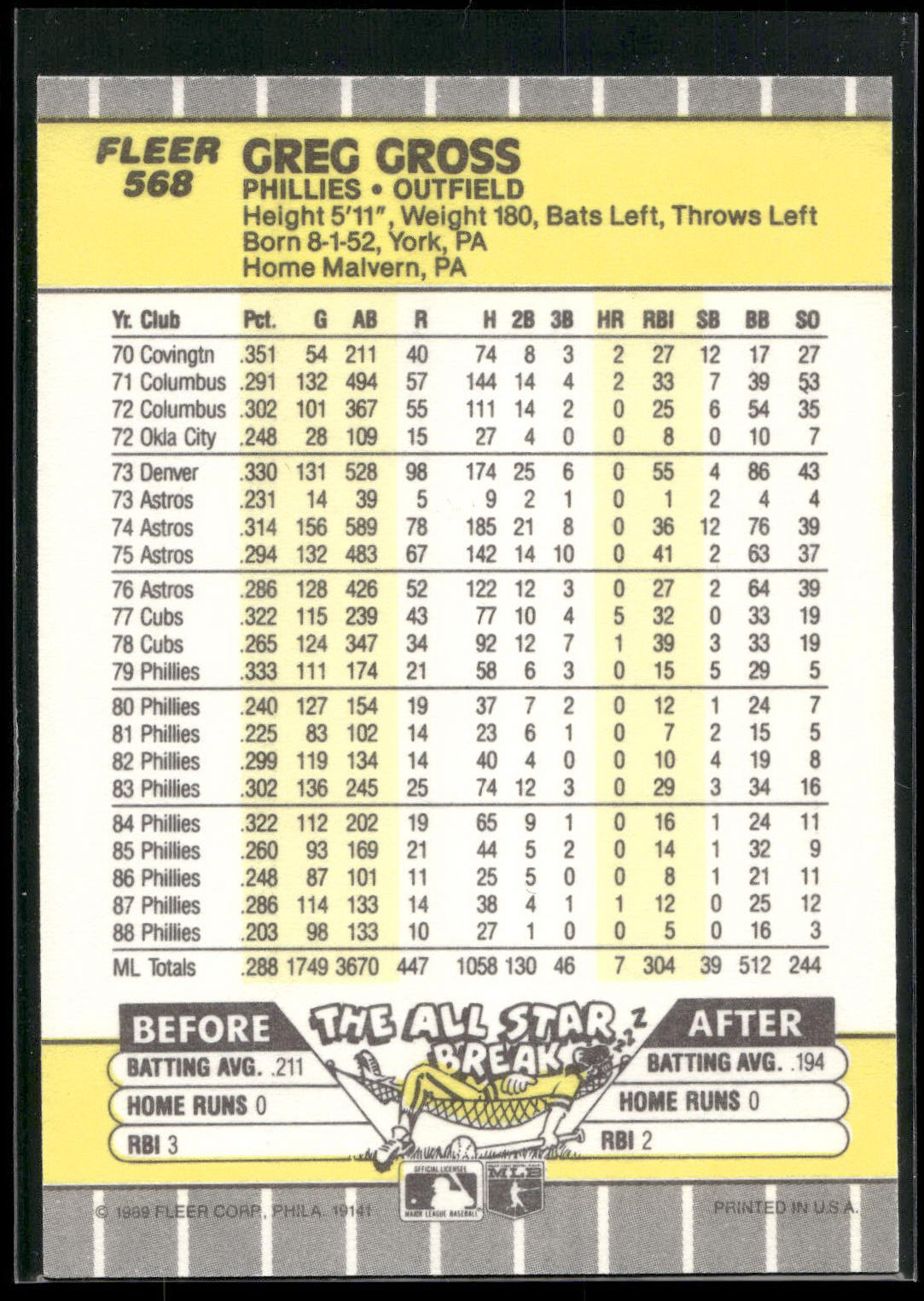 1989 Fleer #568 Greg Gross