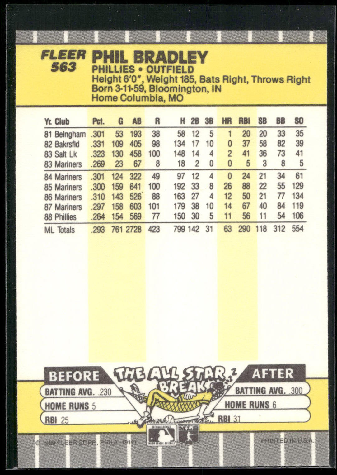 1989 Fleer #563 Phil Bradley