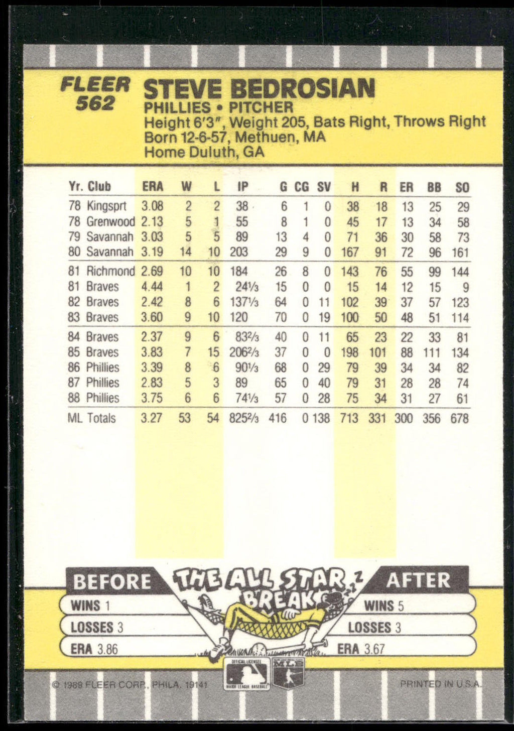 1989 Fleer #562 Steve Bedrosian