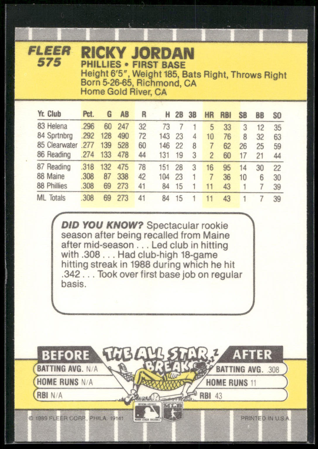1989 Fleer #575 Ricky Jordan